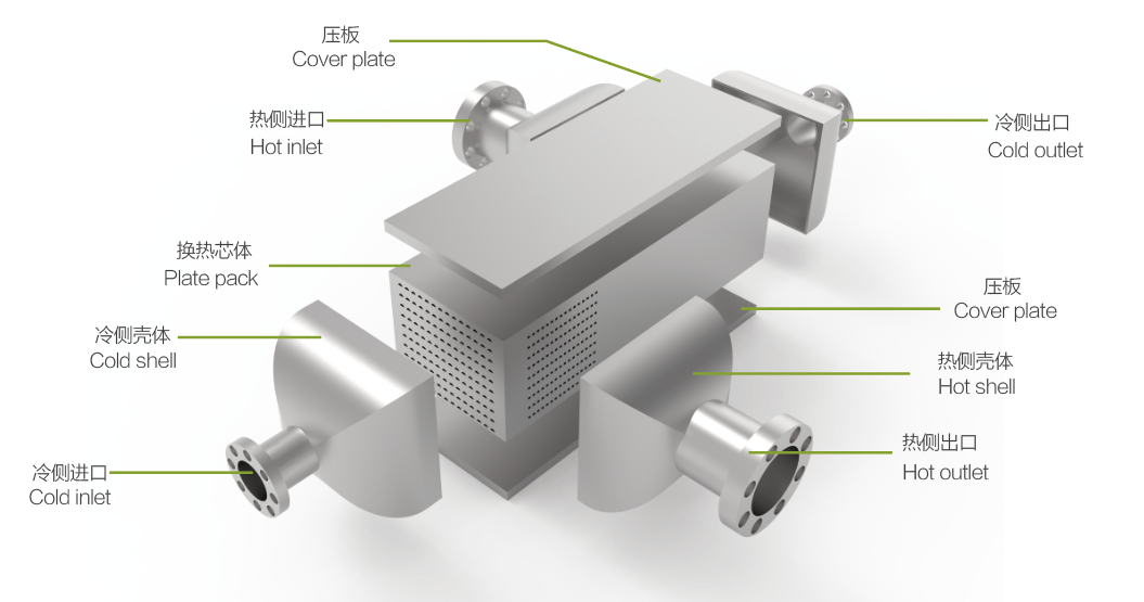 China Printed Circuit Heat Exchanger Factory And Manufacturers Shphe China Printed Circuit Heat Exchanger Factory And Manufacturers Shphe