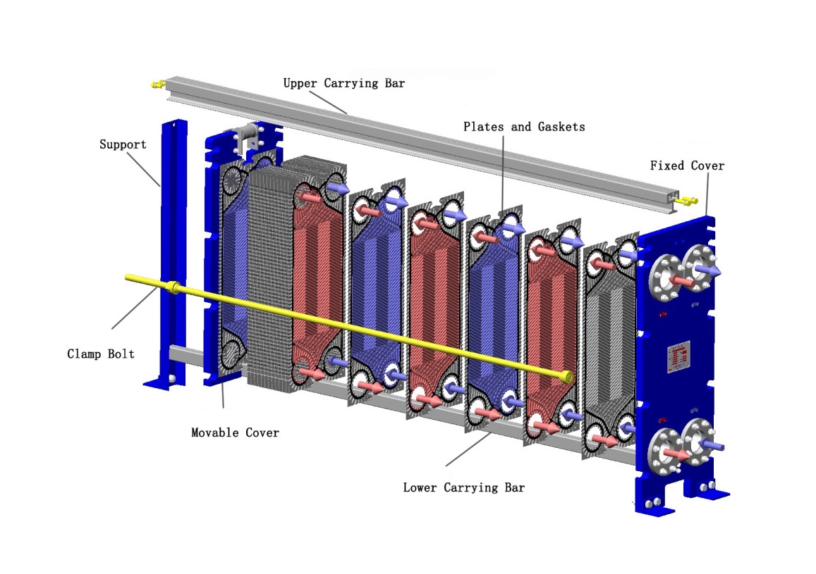 plate heat exchanger
